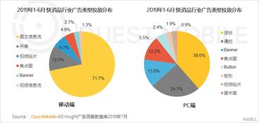 2019移動互聯(lián)網(wǎng)廣告營銷半年報告 廣告收入增速腰斬，汽車投放負(fù)增長，醫(yī)藥行業(yè)狂降，互聯(lián)網(wǎng)銷售崛起