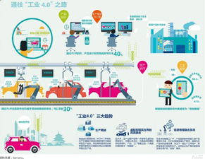 能源裝備 借力互聯(lián)網(wǎng)銷售 吹響中國制造2025的奮進(jìn)號角